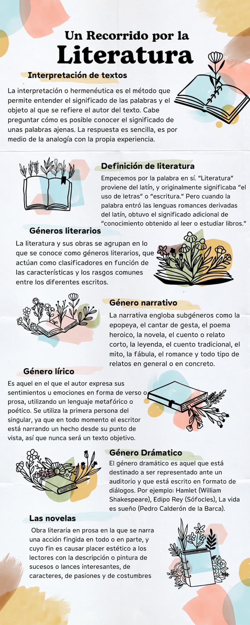 Un Recorrido por la
Literatura
Interpretación de textos
La interpretación o hermenéutica es el método que
permite entender el significado de
