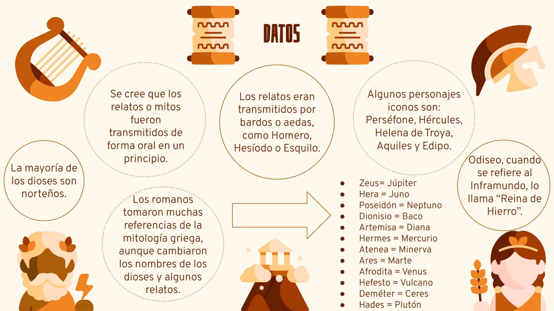 RELIGIÓN GRIEGA O
GRECORROMANA INTRODUCCIÓN
En el inicio solo había un vacío llamado Caos, del que surgieron seres primordiales como Erebo:
