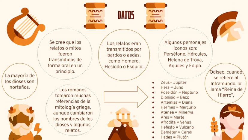 RELIGIÓN GRIEGA O
GRECORROMANA INTRODUCCIÓN
En el inicio solo había un vacío llamado Caos, del que surgieron seres primordiales como Erebo:
