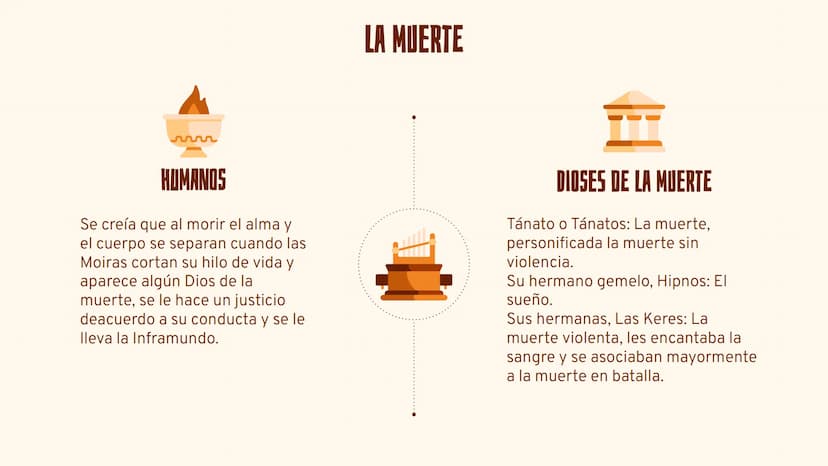 RELIGIÓN GRIEGA O
GRECORROMANA INTRODUCCIÓN
En el inicio solo había un vacío llamado Caos, del que surgieron seres primordiales como Erebo:
