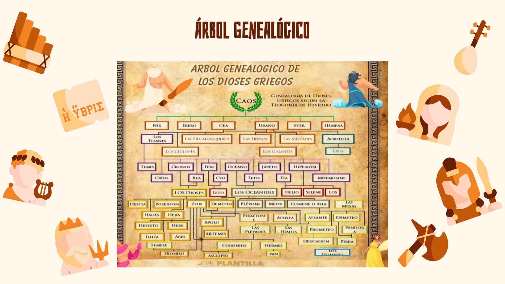 RELIGIÓN GRIEGA O
GRECORROMANA INTRODUCCIÓN
En el inicio solo había un vacío llamado Caos, del que surgieron seres primordiales como Erebo:
