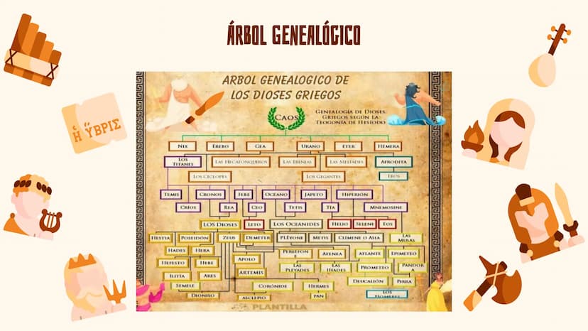 RELIGIÓN GRIEGA O
GRECORROMANA INTRODUCCIÓN
En el inicio solo había un vacío llamado Caos, del que surgieron seres primordiales como Erebo:
