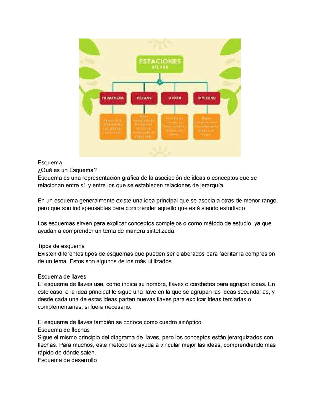 Mapas mentales
¿Qué son los mapas mentales?
Los mapas mentales son representaciones gráficas de temas o conceptos que ayudan a las
personas 