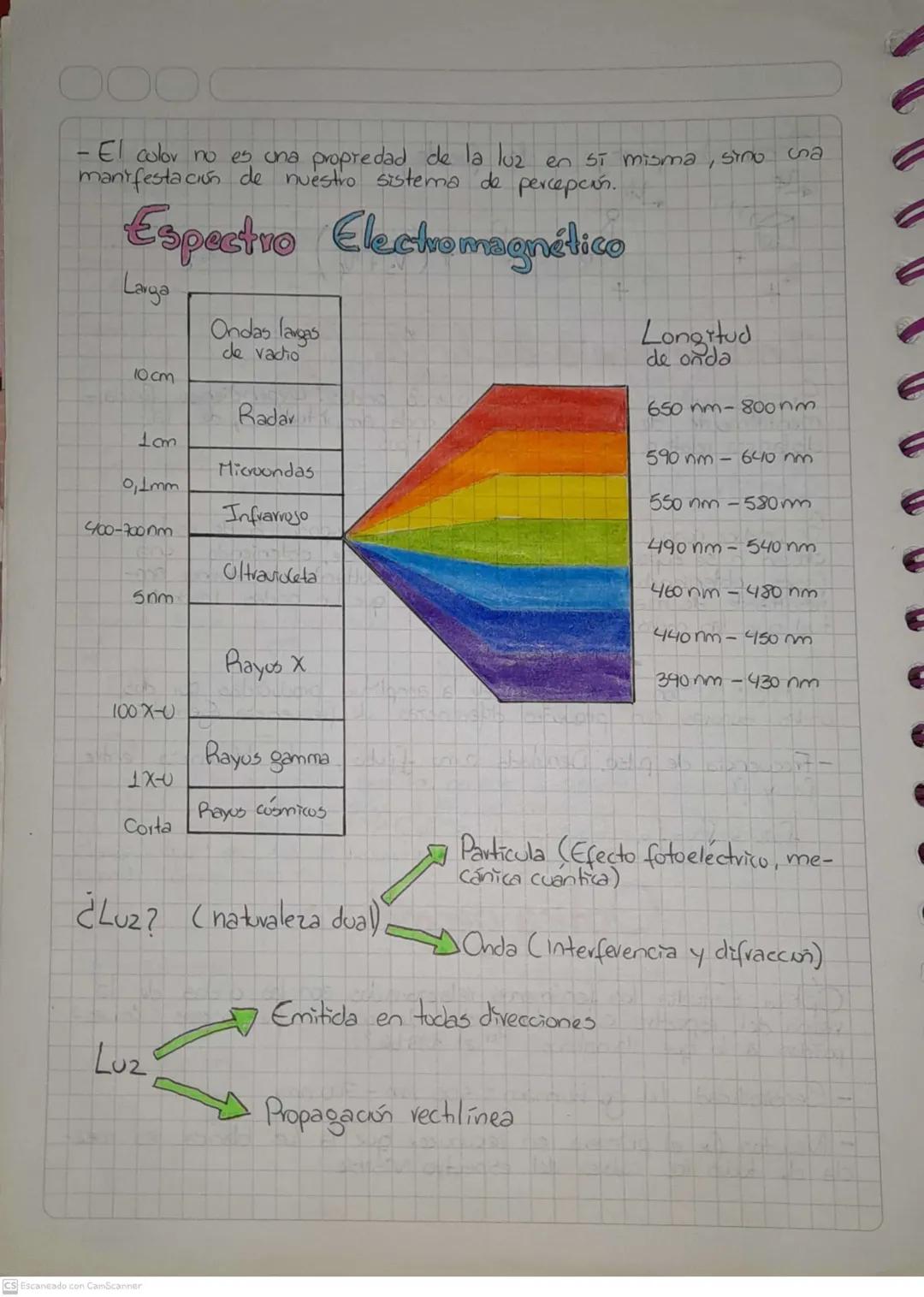 Interferencia de ondas,
de
la
Superpostcon
o suma de dos o más ondas. Dependiendo funda-
mentalmente de las longitudes de anda, amplitudes
d