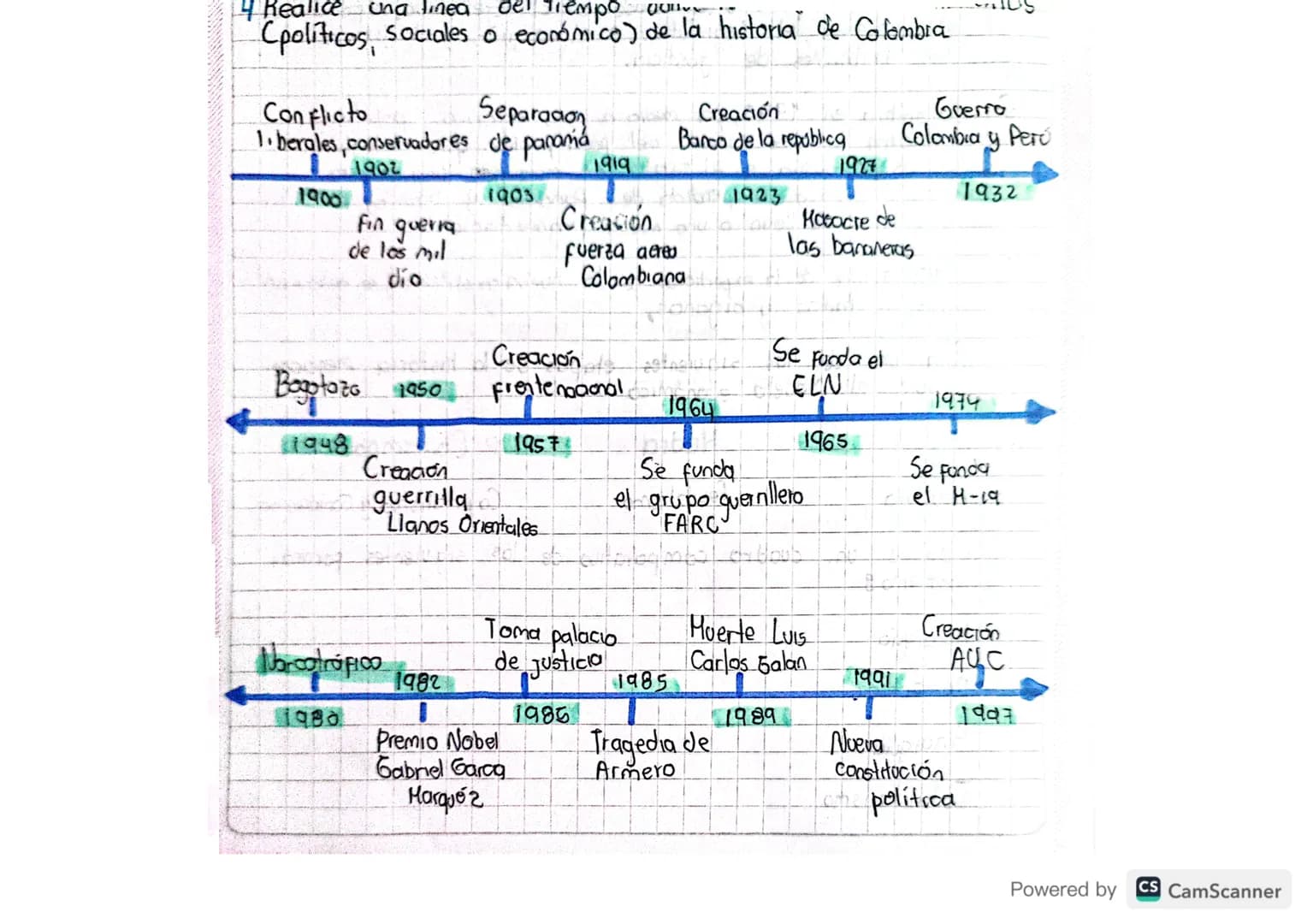 Separadon
4 Realice una linea del tiempo a
Cpoliticos, sociales o económico) de la historia de Colombia
Conflicto
Creación
1. berales, conse