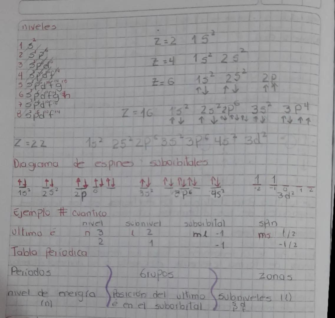 Numero Cuantico Principal
Define la capa o nivel de energía de un a tomo los
Valores estan dados desde n=1)
bobr
Número cuantico secundorio
