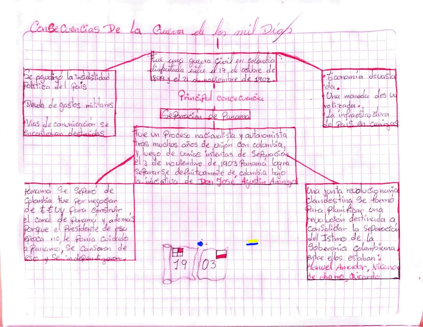 Disp
Combe Concias De La Cueron de for mil Digh
en
Colombia
una guerra
Givil
dispretada entre el 17 de octubre de
1809 y el 21 de noviembre 