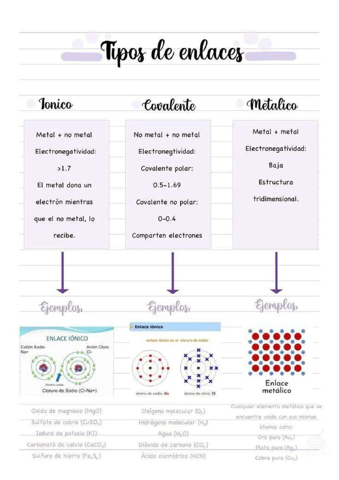Tipos de Enlace