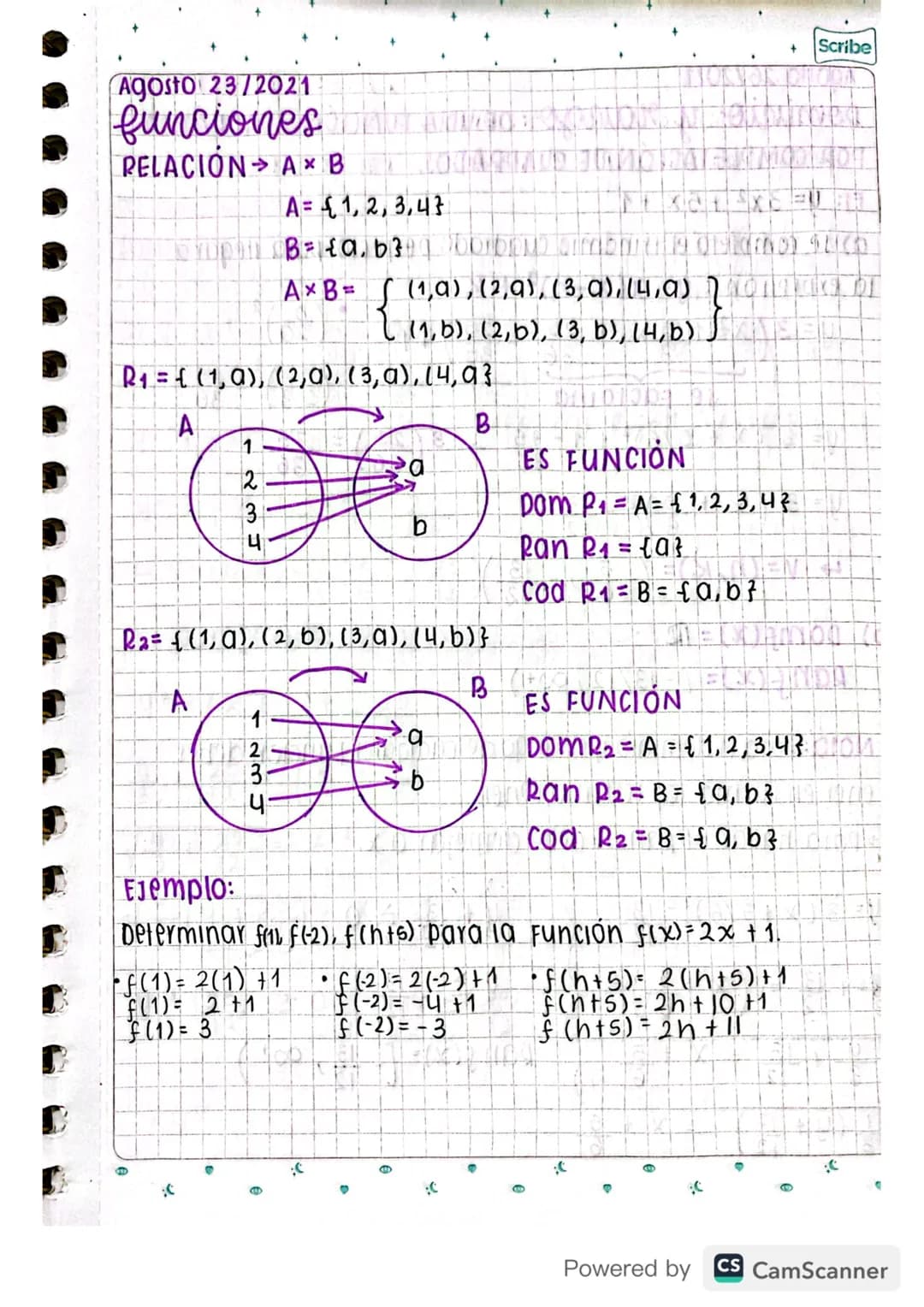 Matemáticas grado 11 - Funciones, dominio y rango