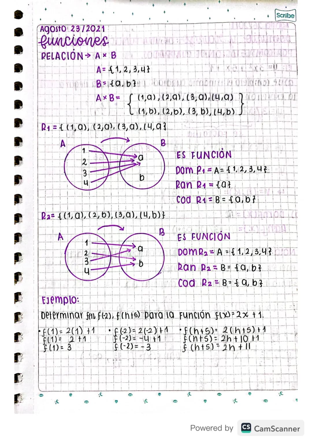 Scribe
Agosto 23/2021
funciones
RELACIÓN A B
A = {1, 2, 3, 4}
B = {ab}g m
AxB= ( (1,0),(2,0), (3,0)/(4,0) 21 ĐI
{(1,b), (2,b), (3, b), (4,b)