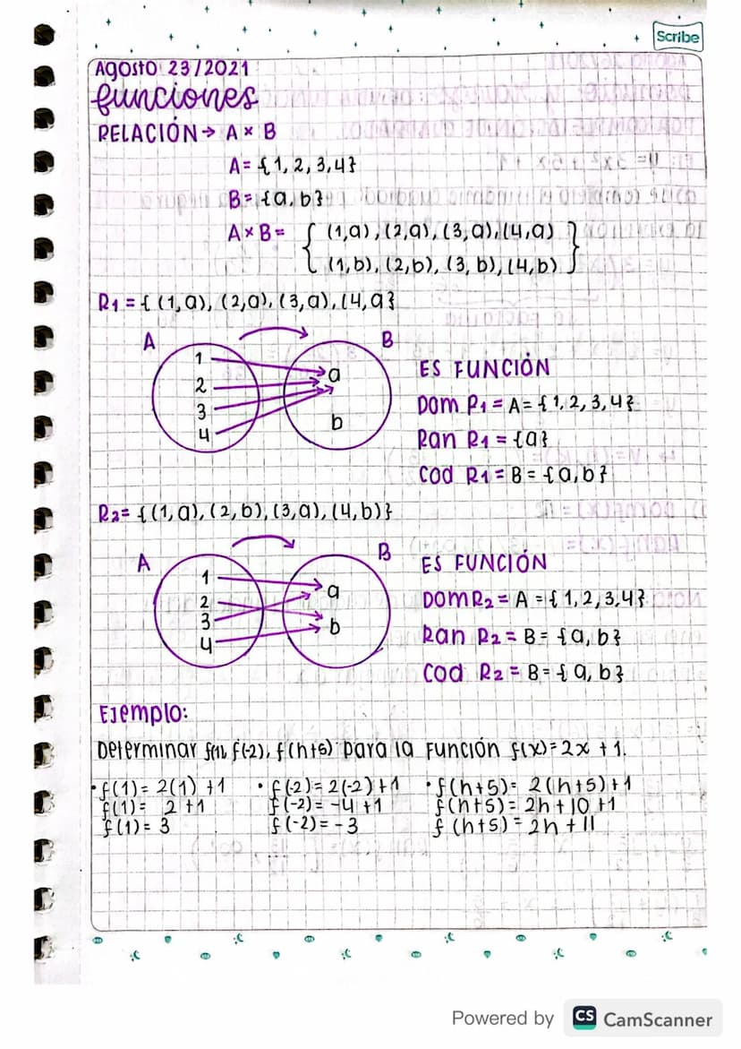 Scribe
Agosto 23/2021
funciones
RELACIÓN A B
A = {1, 2, 3, 4}
B = {ab}g m
AxB= ( (1,0),(2,0), (3,0)/(4,0) 21 ĐI
{(1,b), (2,b), (3, b), (4,b)