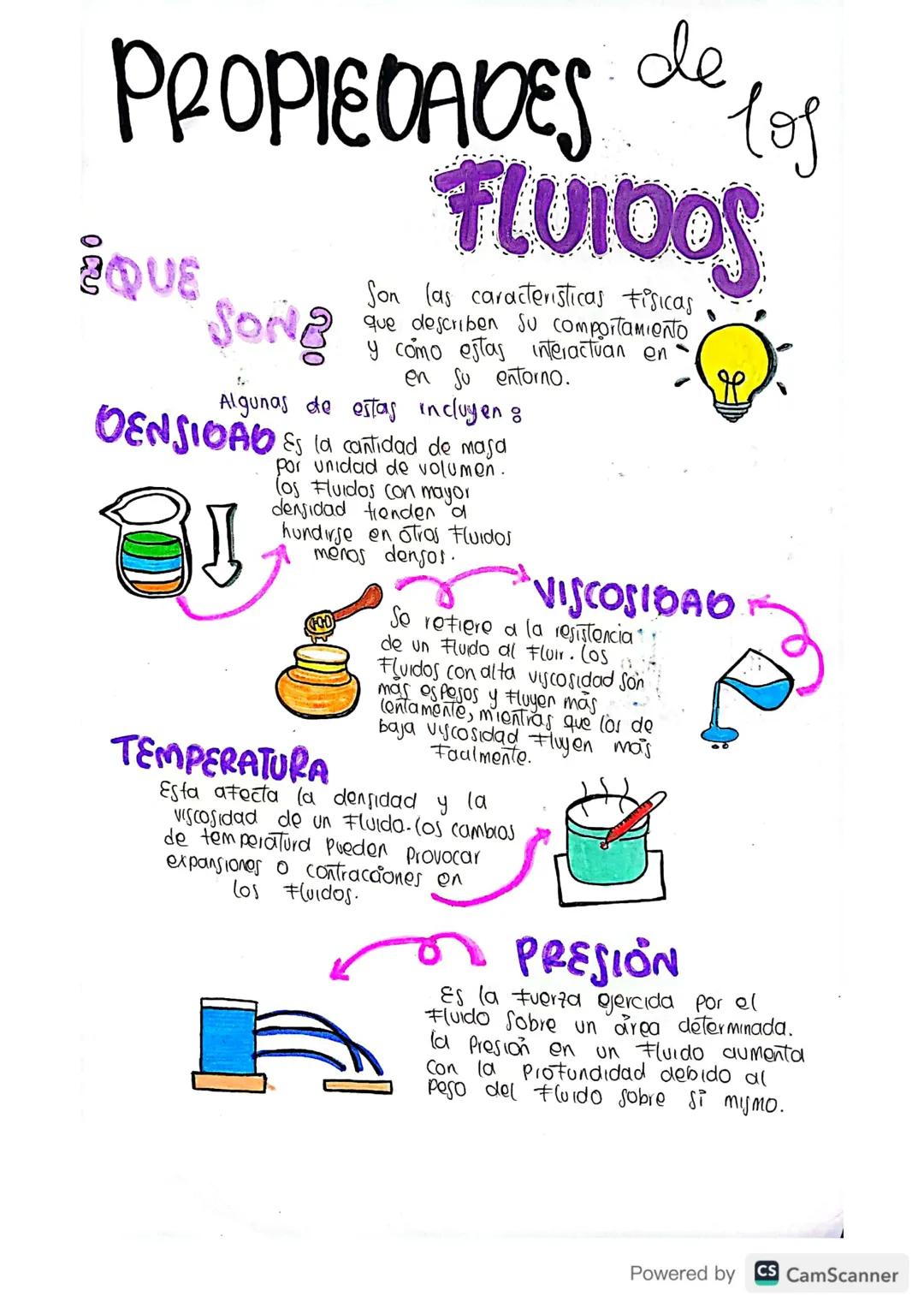 PROPIEDADES
¿QUE
SON?
de los
FLUIDOS
Son las caracteristicas Fisicas
que describen su comportamiento
Y como estas interactuan en
en su entor