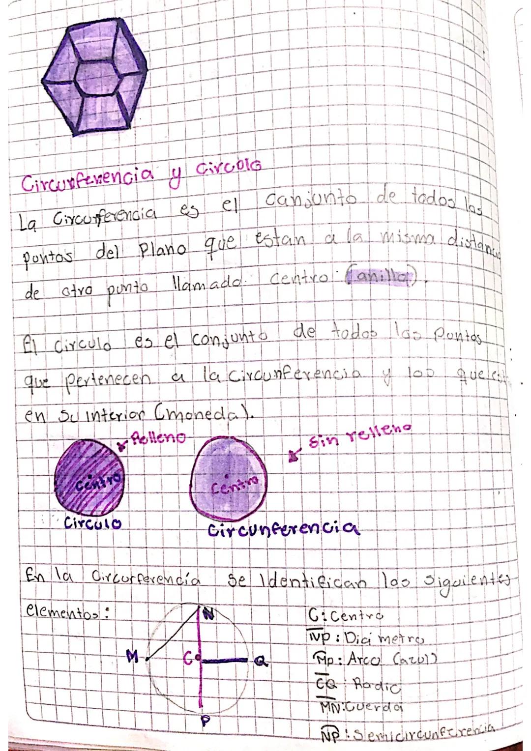 Circunferencia y circolo

La Circunferencia es el conjunto de todos las
Pontos del Plano que estan a la misma distanc
de otro punto llamado 