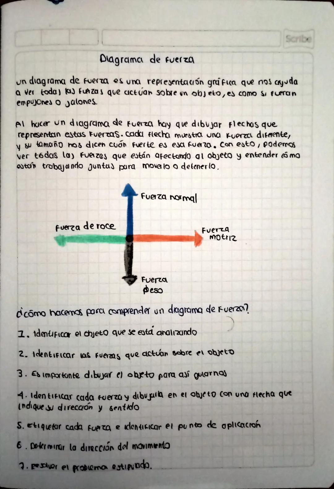 # Diagrama de fuerza

un diagrama de fuerza es una representación gráfica que nos ayuda
a ver toda) kaj fuazas que actúan sobre un objeto, e