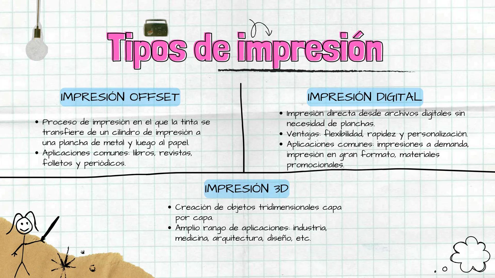 UNIT
CH. BY
ово
LA IMPRESION
Explorando el poder de
plasmar ideas en papel
୦୧୫୮୪
Ro
Mod
units
Print fake
P
¿QUÉ ES LA IMPRESIÓN?
ES el proce