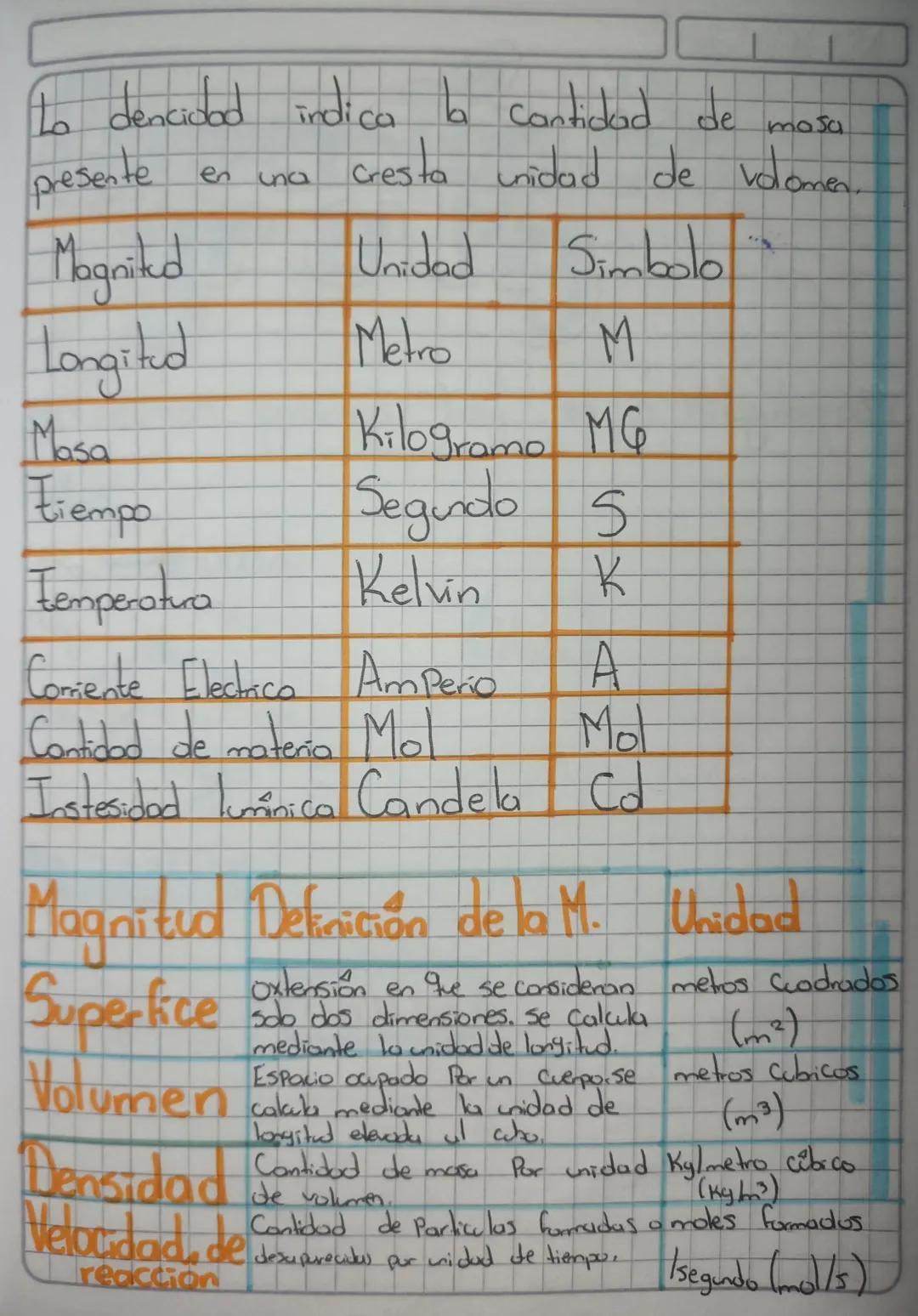 Ta Medicion
Medir es Compartir las magnitudes fisicas que
Se desea Cuantificar como una Cantidad patron
que se denomino unidad. El resultado
