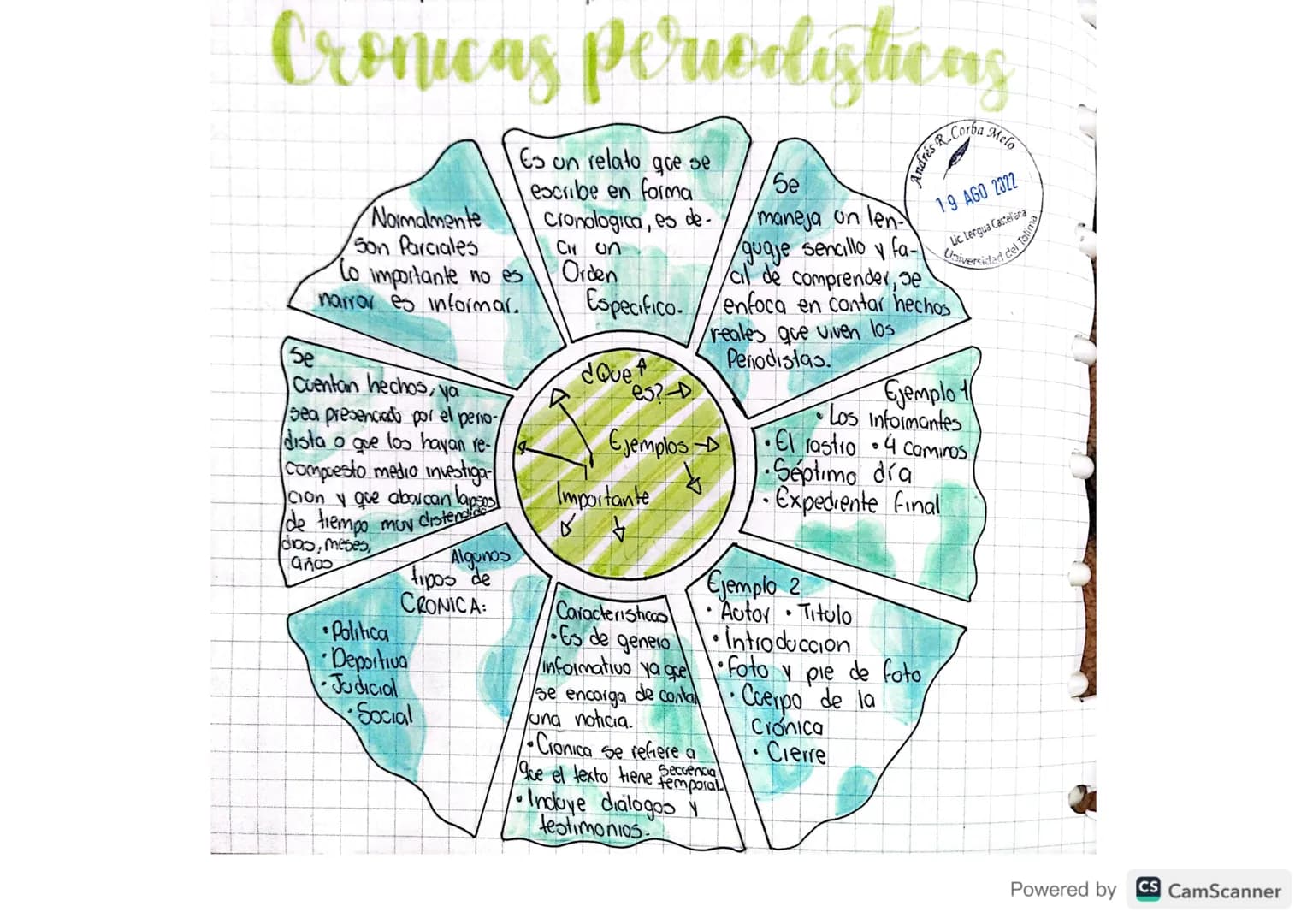 Gronya
Es on relato que se escribe en forma cronologica, es decir on orden especifico. Se
maneja on lenguaje sencillo y facil de comprender,