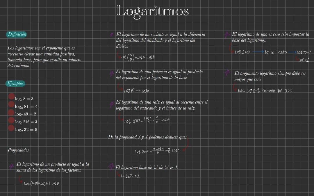 Logaritmos