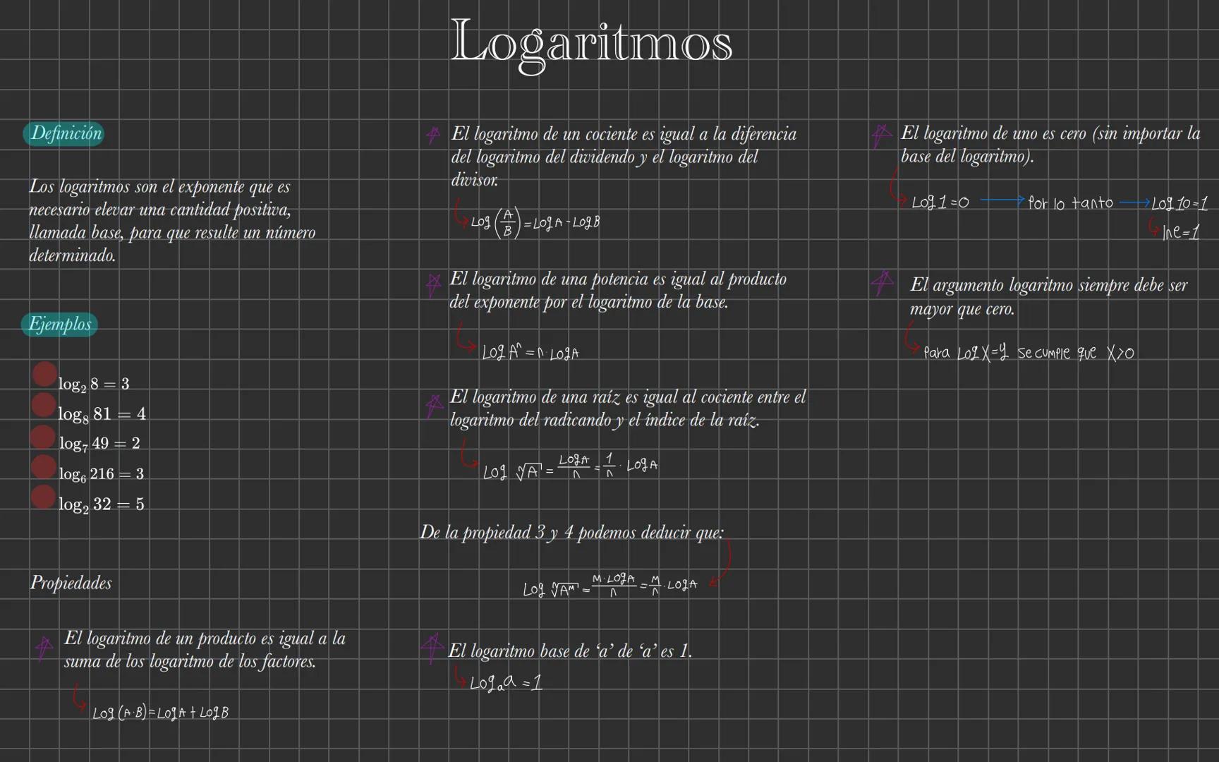 # Logaritmos

Definición

Los logaritmos son el exponente que es
necesario elevar una cantidad positiva,
llamada base, para que resulte un n