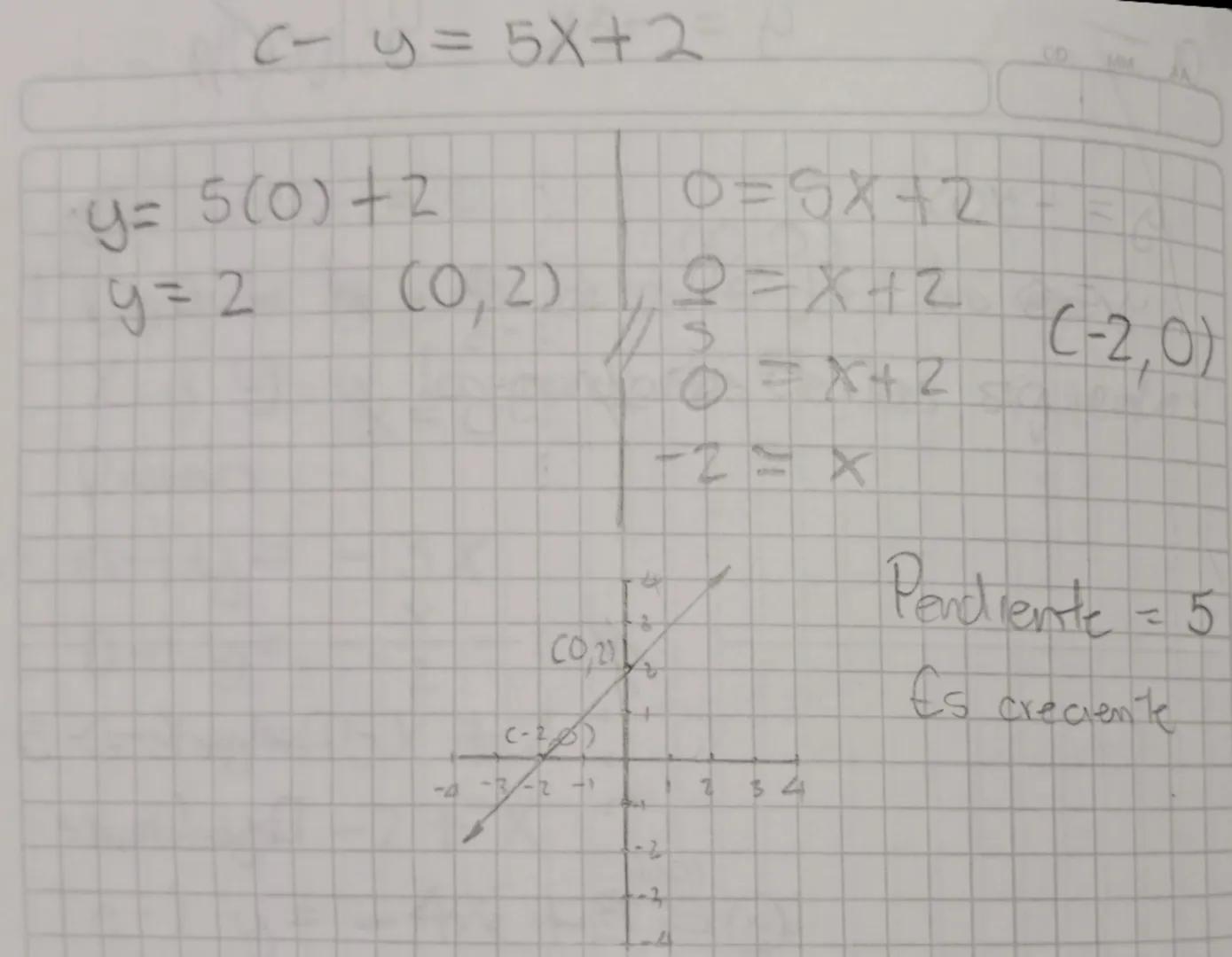 C- y = 5X+2
DD
MM
y= 5 (0) +2
0 = 5x + 2 = = A
y=2
(0,2)=x+2
(-2,0)
10 = x + 2
+
-2 = x
Pendiente = 5
Es creciente
(-2)
-4-3-2-1
1234
-2-