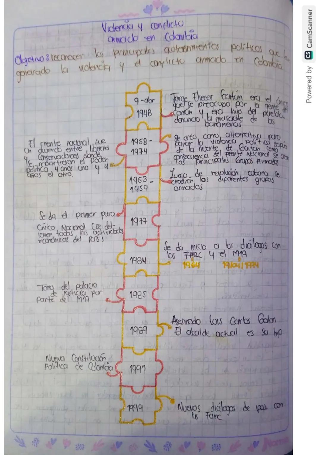 Historia de la violencia en Colombia