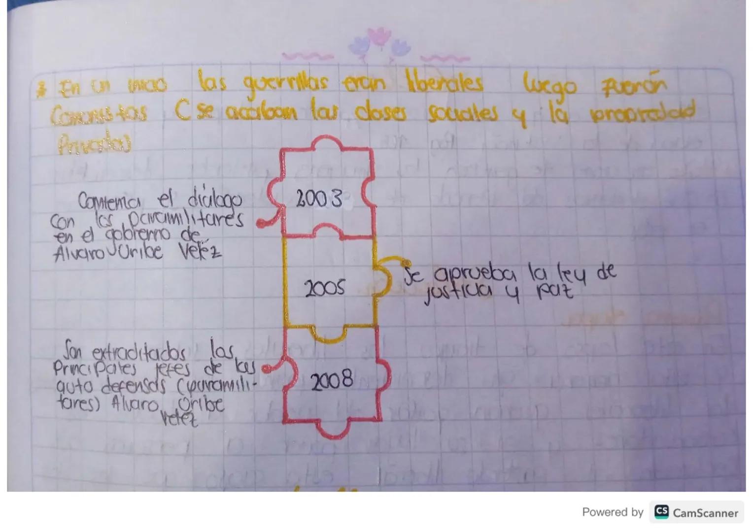 # Violencia y conflicto
armcico en Colombia

Objetivo: reconocer los principales quterarmientos políticos que
gararado la violencia y el con