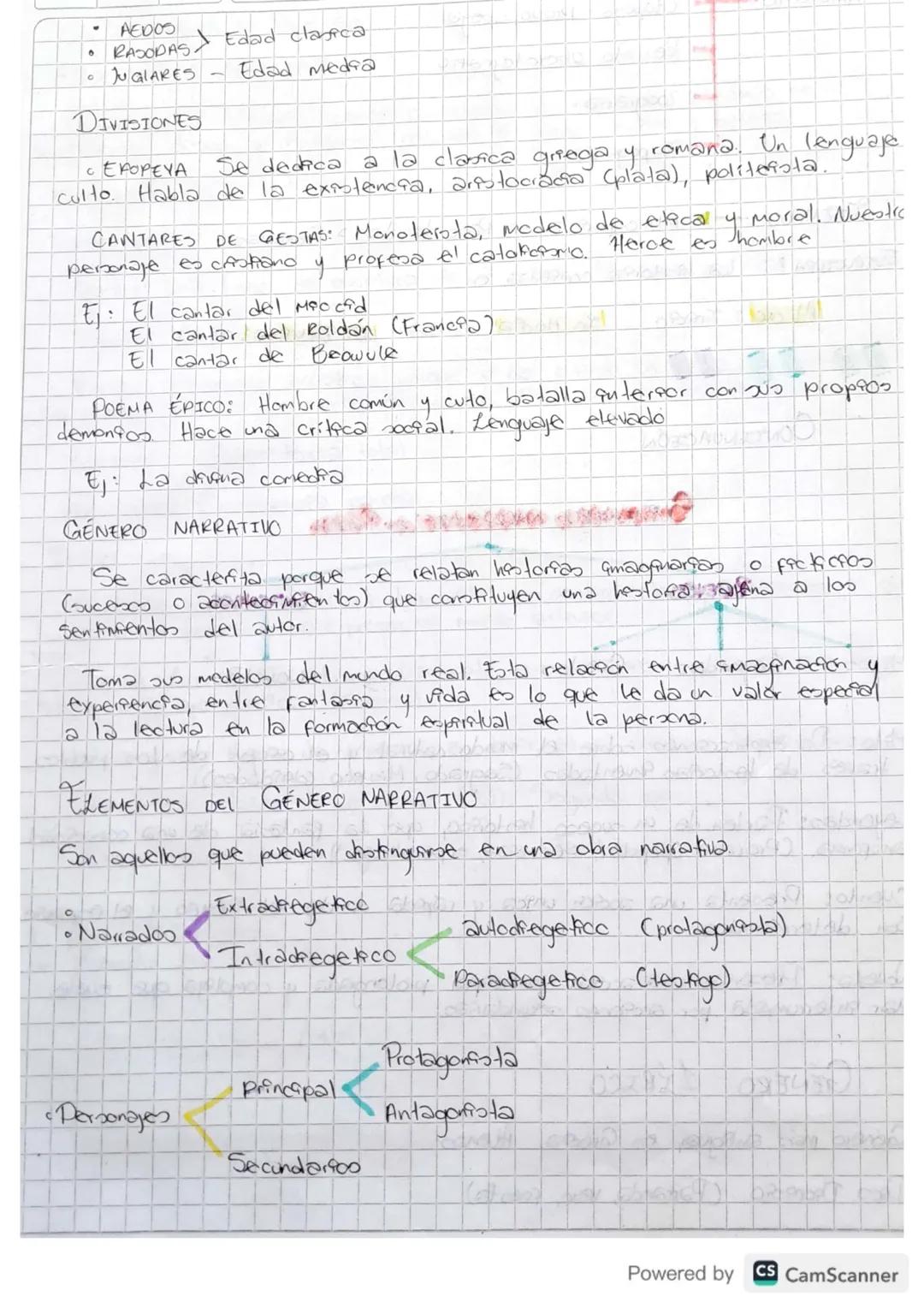 QUE SON LOS GENEROS LITERARIOS?
Son un tema que permite categorstar y clasificar
do creaciones
Literarias, por su estructura contendo temend