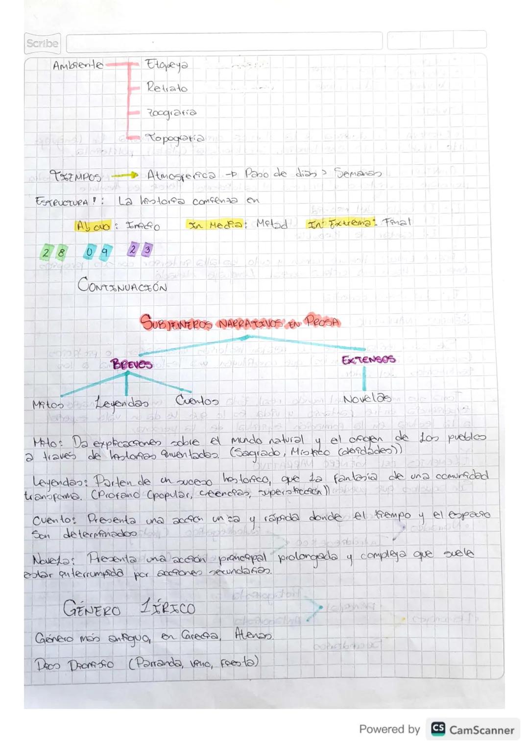 QUE SON LOS GENEROS LITERARIOS?
Son un tema que permite categorstar y clasificar
do creaciones
Literarias, por su estructura contendo temend