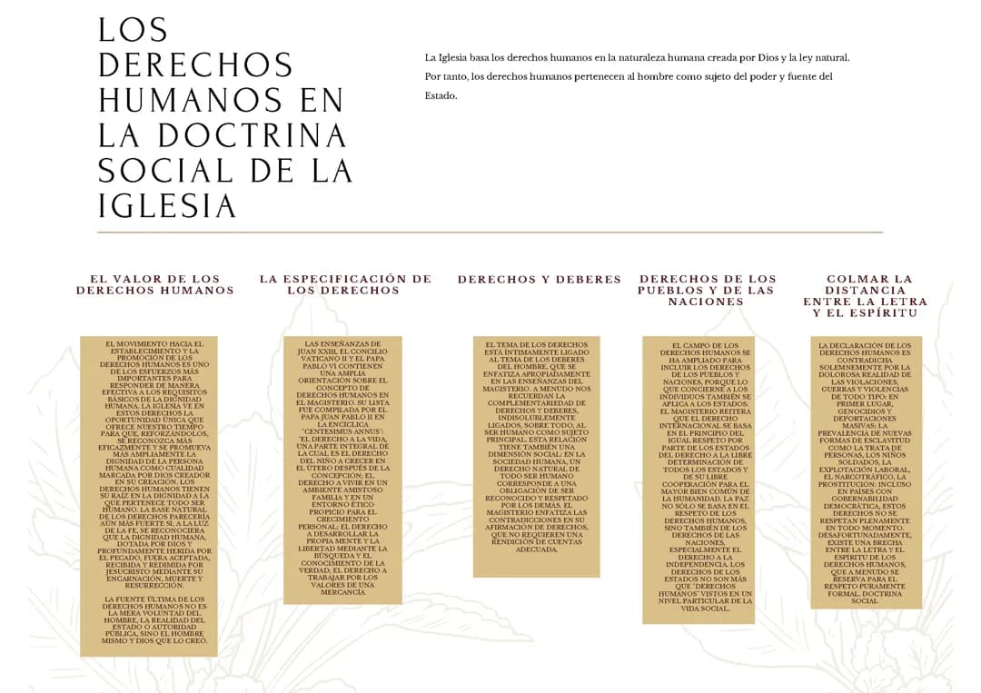 Mapa conceptual de la doctrina social de la iglesia 
