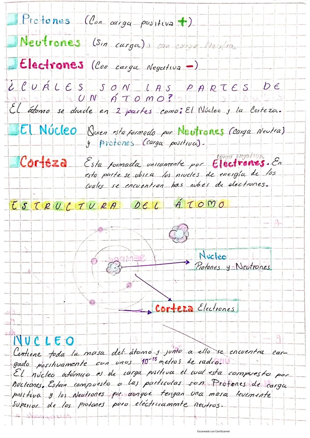 J
Vanesa
4 10 30
Bolaños
109
Un atomo es la particula más pequeña de un elemento quimico.
del cual puede ser dividido sin perder sus propied
