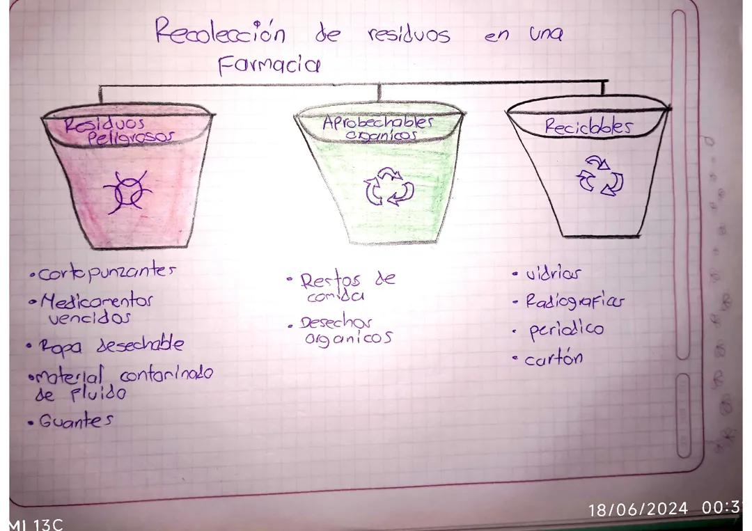 residuos  bioligicos 