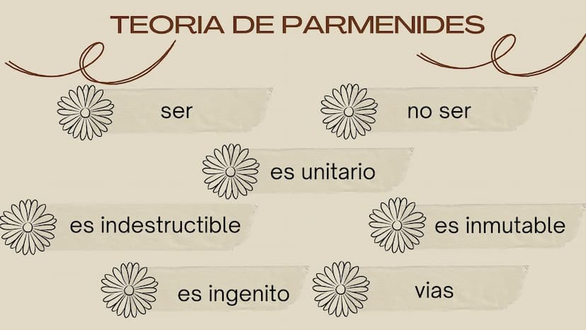 PARMENIDES DE
ELEA QUIEN ES PARMENIDES
FUE UN FILÓSOFO GRIEGO
DE LA COLONIA DE ELEA EN
EL SUR DE ITALIA. SE LO
CONSIDERA UNO DE LOS
MÁS IMPO