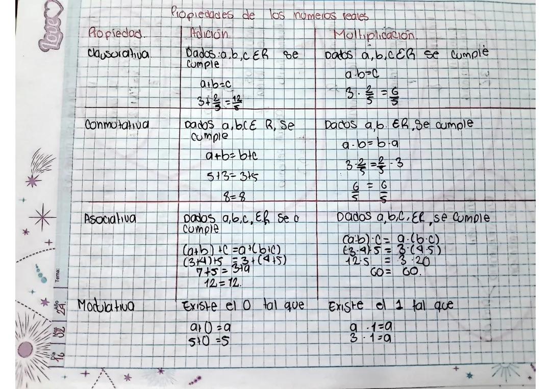 Temas de matematicas grado 10.