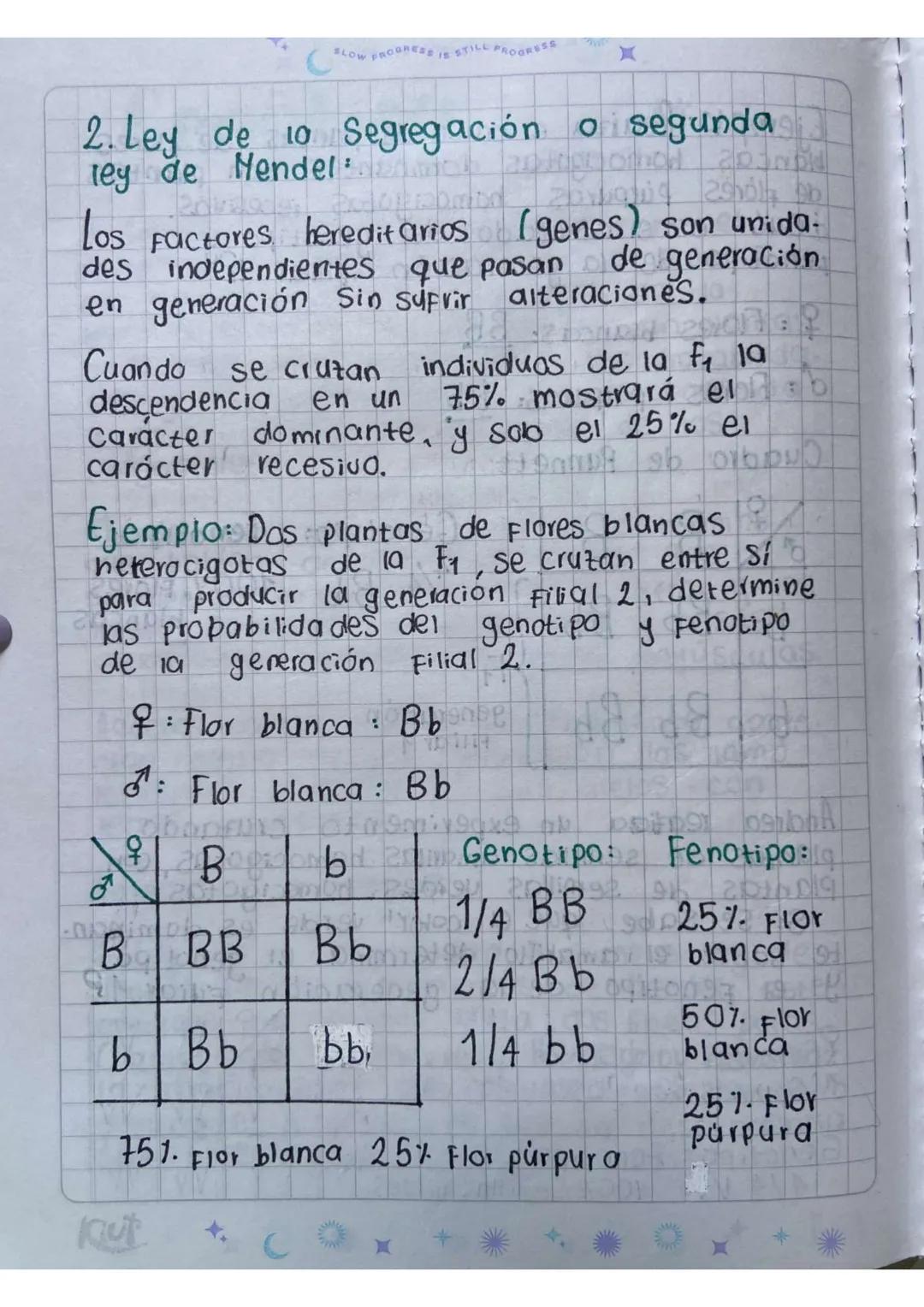 # Genética

¡tmendeliana

A Gregorio Mendel se le conoce como el ba
padre de la genética por ser el pionero
en proponer las llamadas leyes d