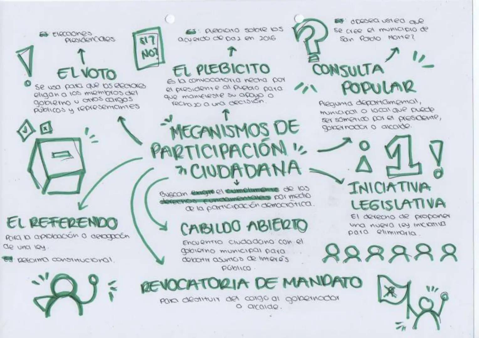 Elecciones
Presidenciales
$17
T
ELVOTO
NOT
Se usa para que os electores
eligan a los miembros del
gobierno u otros cargos
publicos y represe