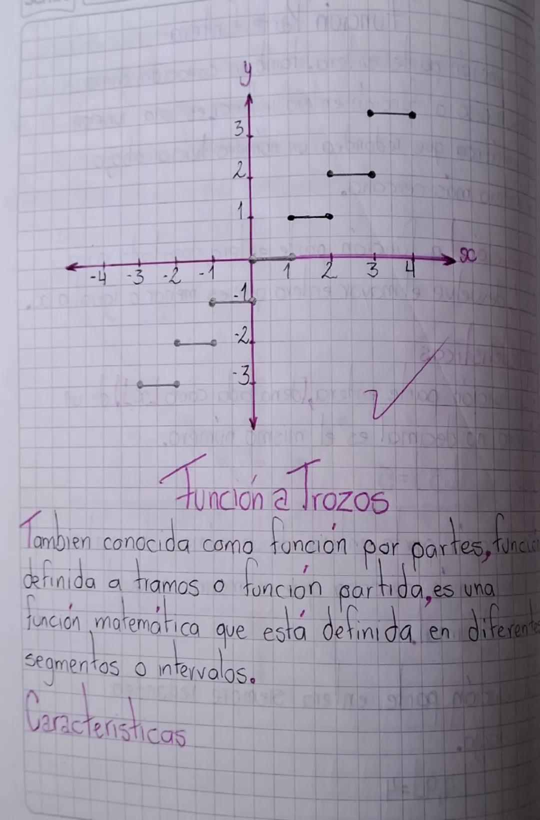 <-4-3-2-1

↑
31
2
1

-2
-31

مه
مه

1 2 3 4
مه

Función a Trozos

Tambien conocida como función por partes, funaut
definida a tramos o funci