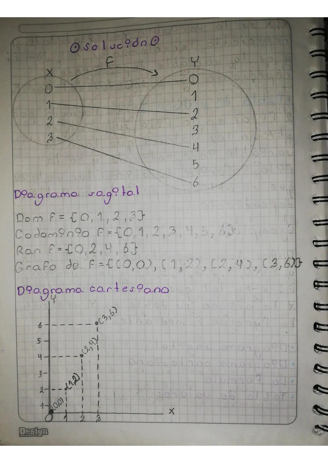 DDI MMAA
Funcion
Concepto de funcion & Sean A y B
conjuntos. Una función definido del
conjunto A en el conjunto B, es una
correspondencia qu