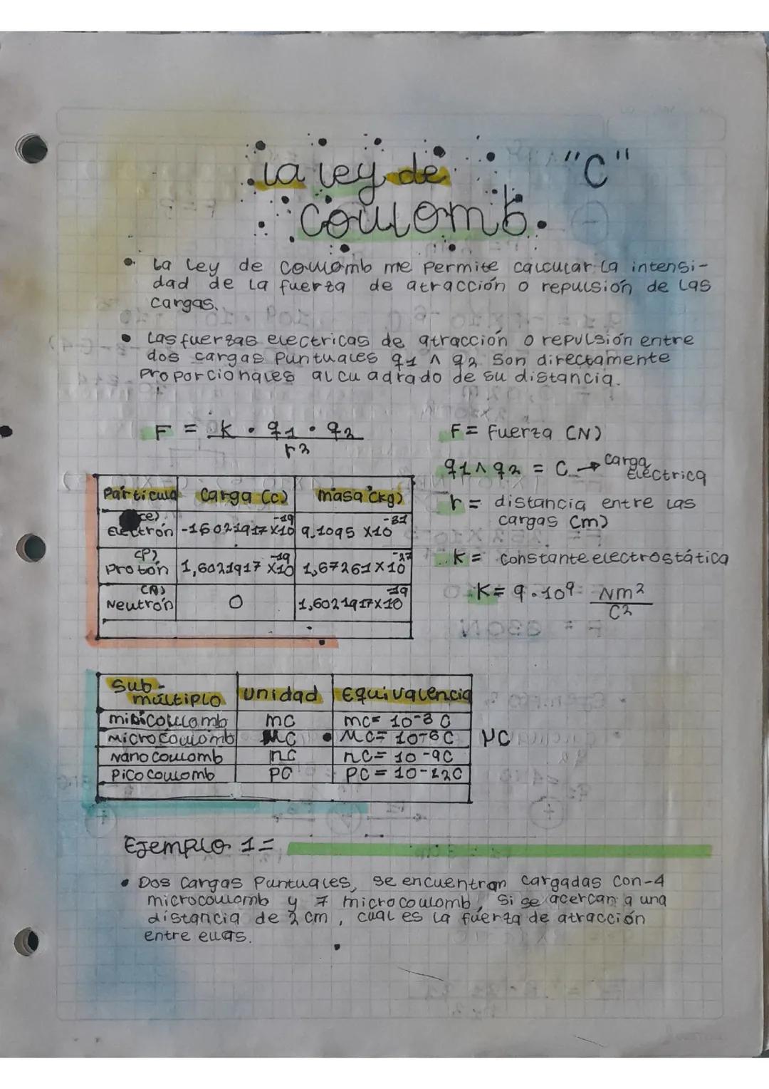 Comprendiendo la Ley de Coulomb: Principios y Aplicaciones