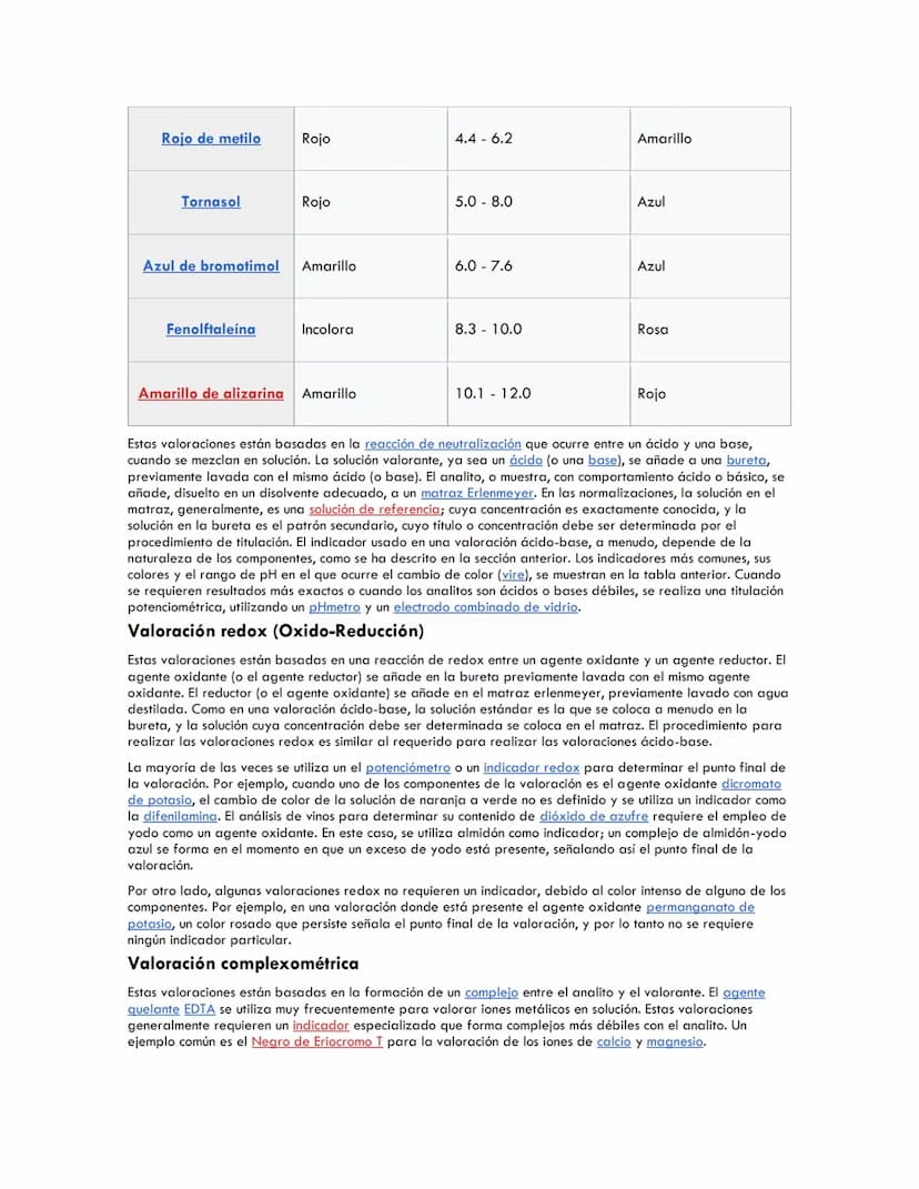 Análisis volumétrico
La valoración o titulación es un método de análisis químico cuantitativo en el laboratorio que se utiliza para
determin