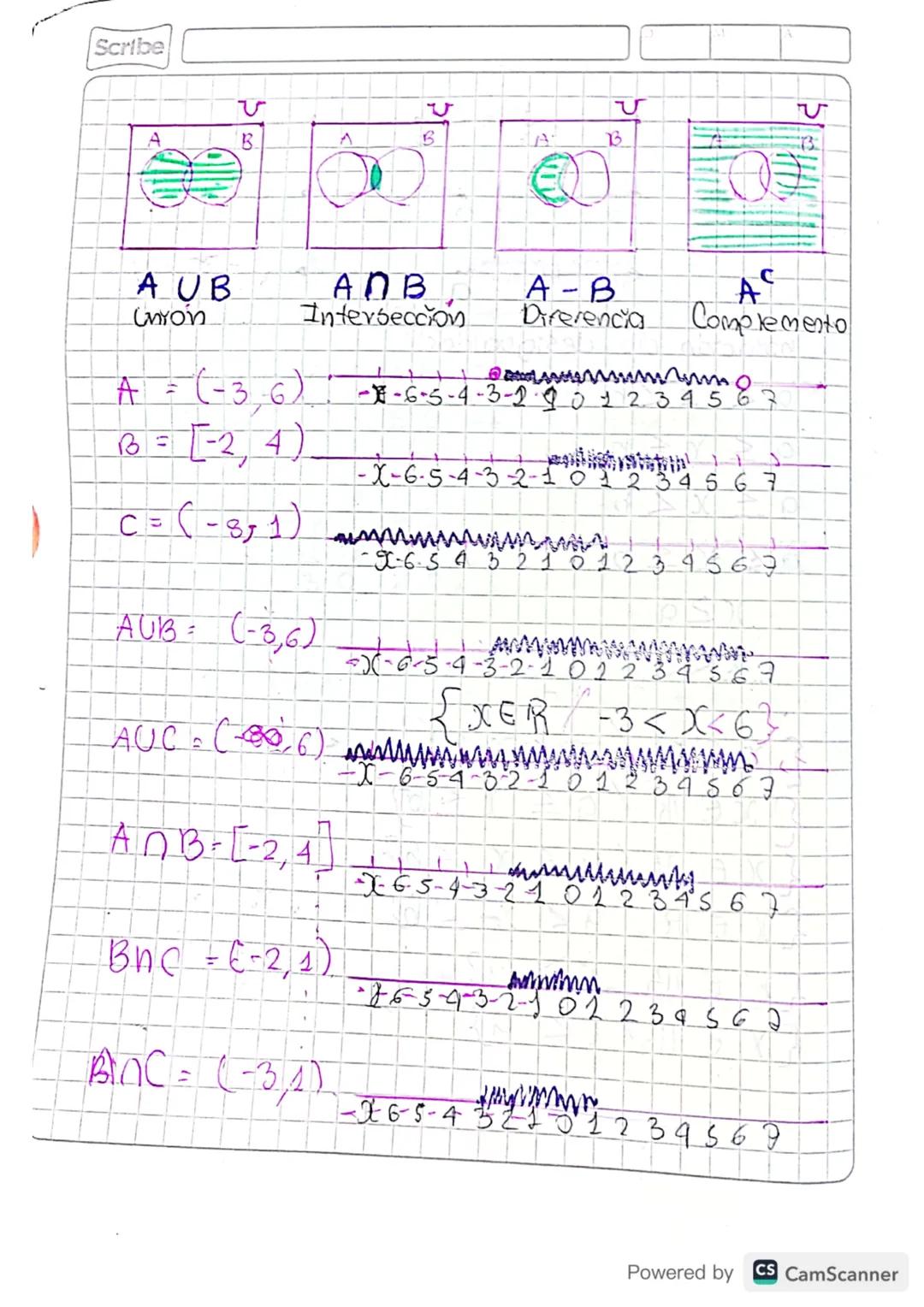 Scribe
Miercoles
.
31 de Enero - 2024
Números Reales.
* Denbidad
+ Operaciones
•
*
Intervalos
TEMAS
Desigualdades e inecuaciones
* Inecuacio