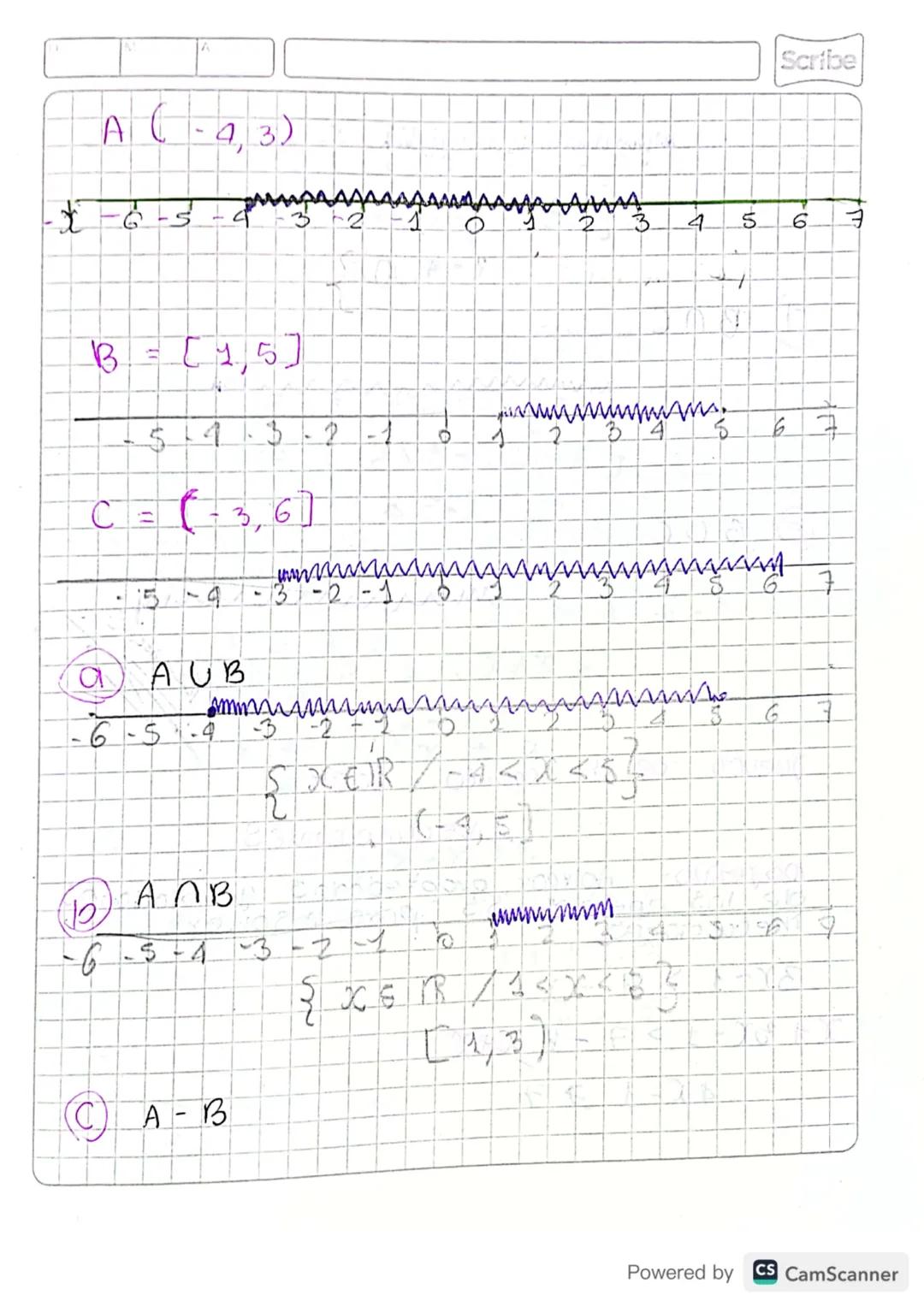 Scribe
Miercoles
.
31 de Enero - 2024
Números Reales.
* Denbidad
+ Operaciones
•
*
Intervalos
TEMAS
Desigualdades e inecuaciones
* Inecuacio