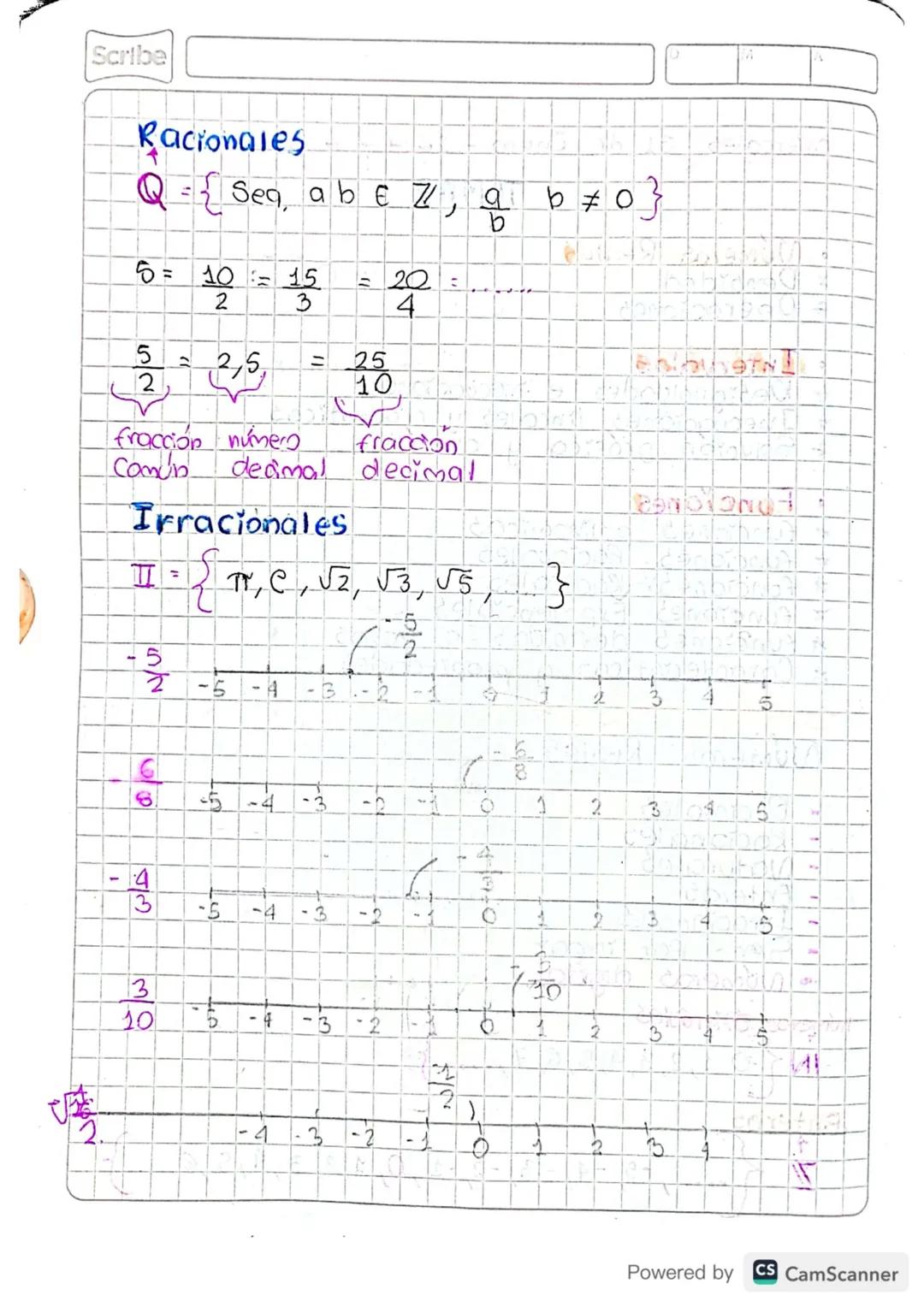Scribe
Miercoles
.
31 de Enero - 2024
Números Reales.
* Denbidad
+ Operaciones
•
*
Intervalos
TEMAS
Desigualdades e inecuaciones
* Inecuacio