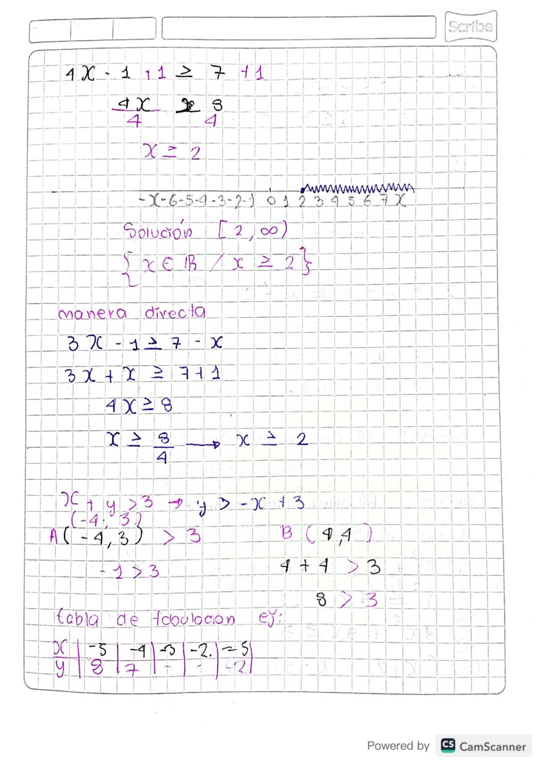 Scribe
Miercoles
.
31 de Enero - 2024
Números Reales.
* Denbidad
+ Operaciones
•
*
Intervalos
TEMAS
Desigualdades e inecuaciones
* Inecuacio