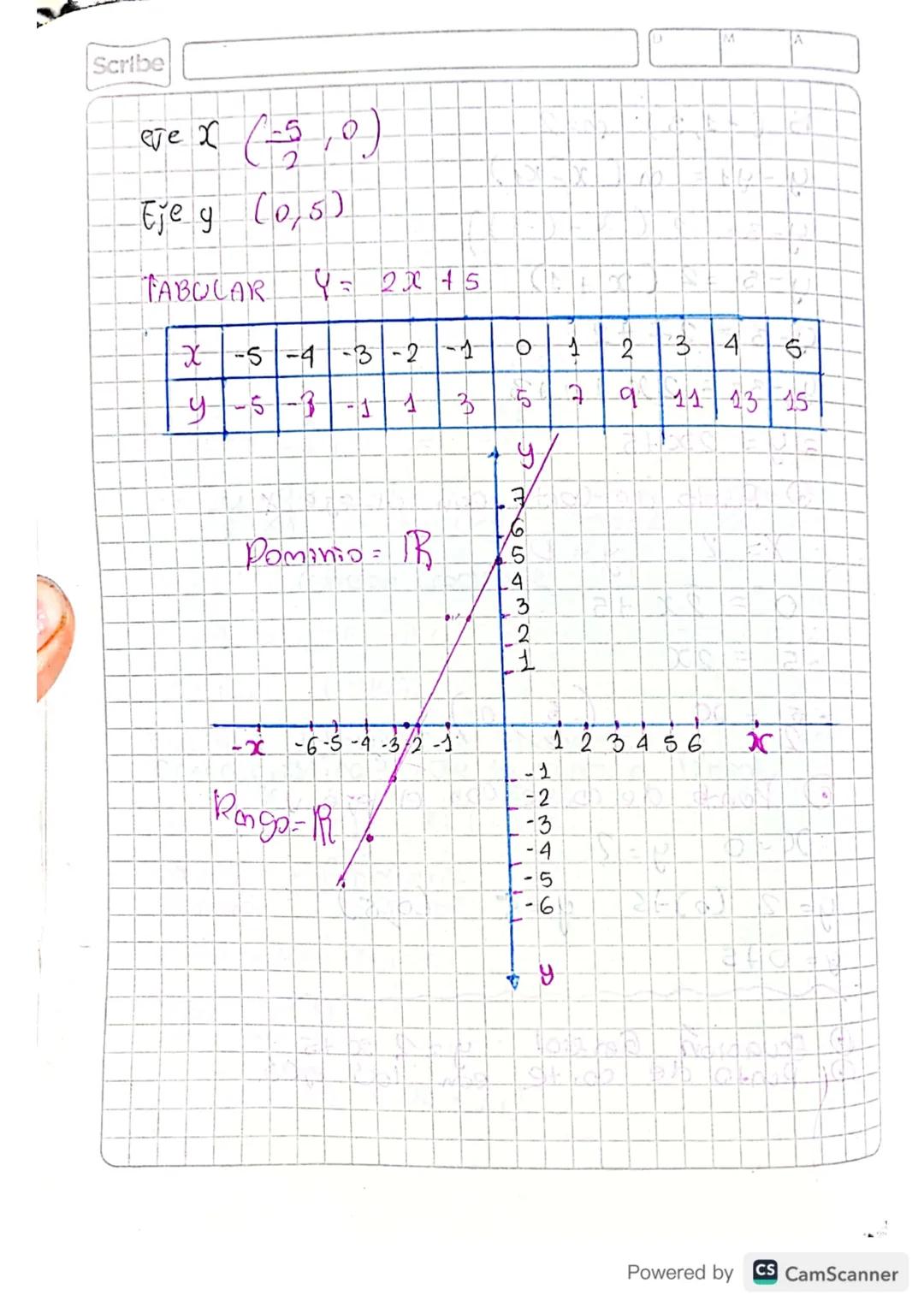 Scribe
Miercoles
.
31 de Enero - 2024
Números Reales.
* Denbidad
+ Operaciones
•
*
Intervalos
TEMAS
Desigualdades e inecuaciones
* Inecuacio