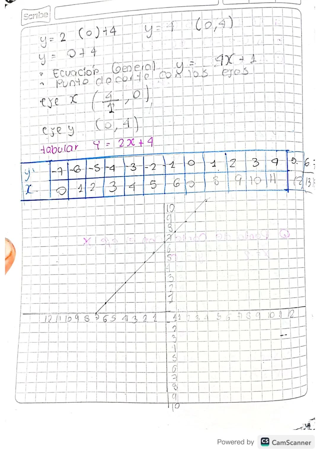 Scribe
Miercoles
.
31 de Enero - 2024
Números Reales.
* Denbidad
+ Operaciones
•
*
Intervalos
TEMAS
Desigualdades e inecuaciones
* Inecuacio