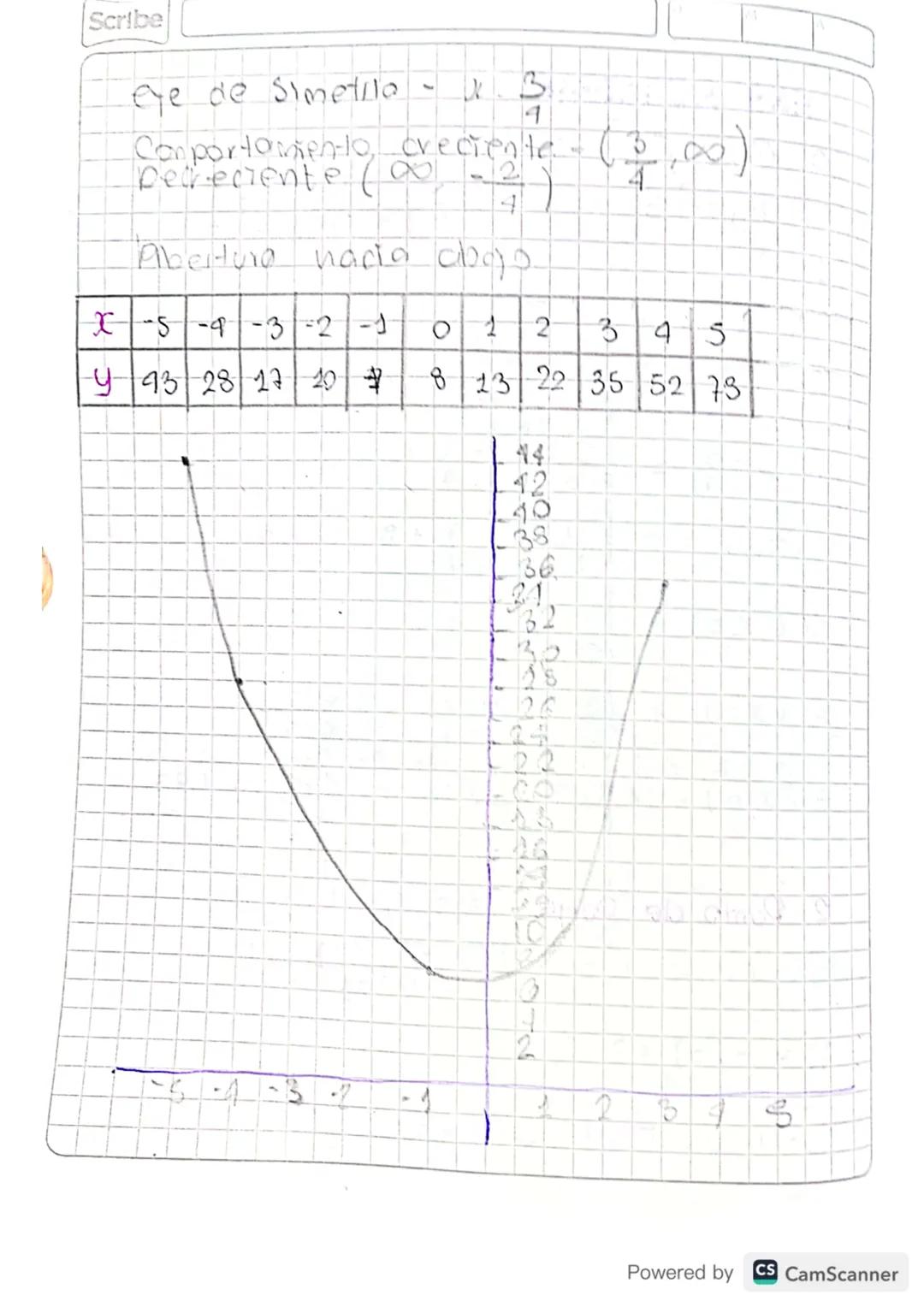 Scribe
Miercoles
.
31 de Enero - 2024
Números Reales.
* Denbidad
+ Operaciones
•
*
Intervalos
TEMAS
Desigualdades e inecuaciones
* Inecuacio