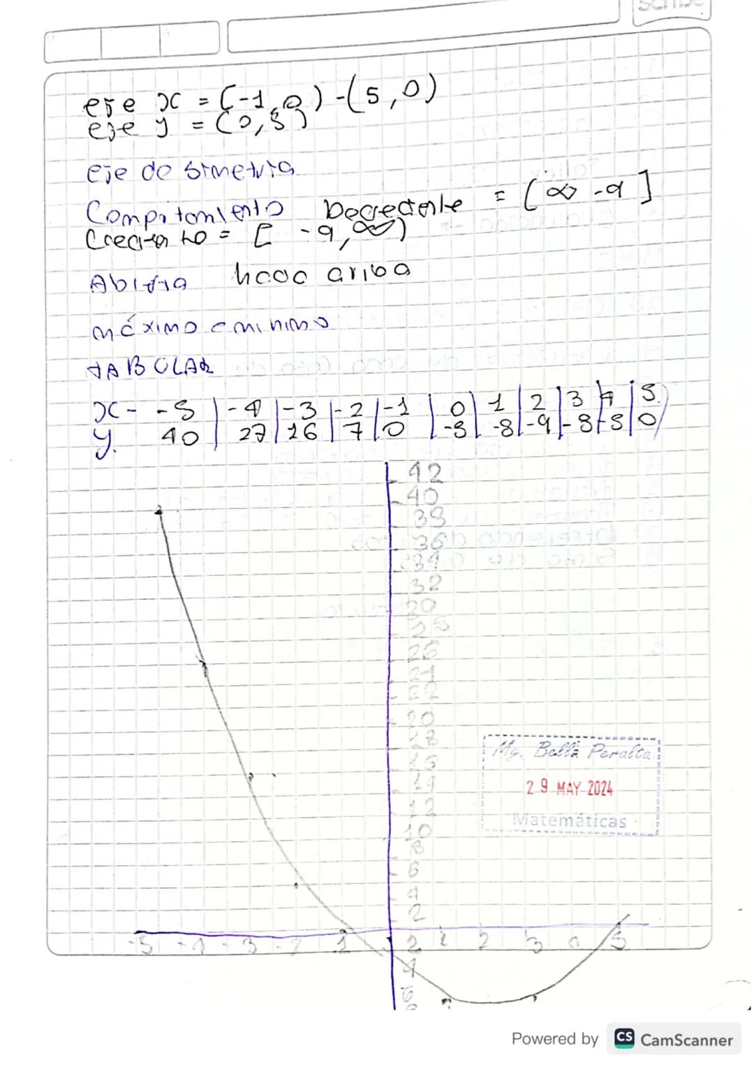 Scribe
Miercoles
.
31 de Enero - 2024
Números Reales.
* Denbidad
+ Operaciones
•
*
Intervalos
TEMAS
Desigualdades e inecuaciones
* Inecuacio