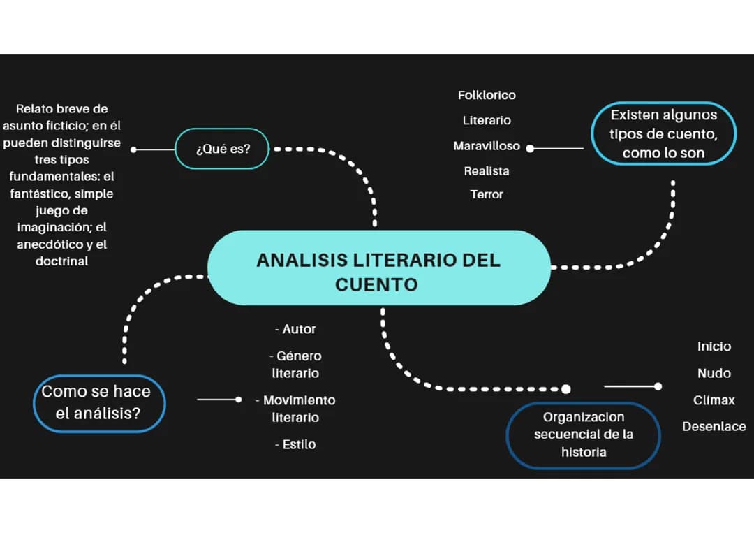 Análisis Literario del Cuento