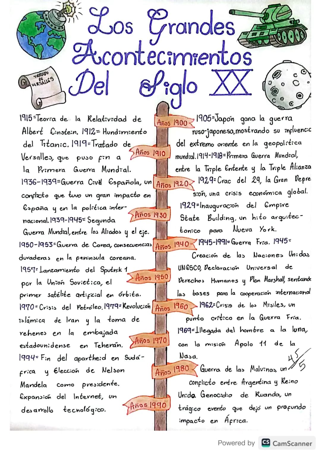 TRATADO
VERSALLES
Los Grandes
Acontecimientos
Del Siglo ☑
1915 Teorra de la Relatividad de
Albert Einstein. 1912= Hundimiento
del Titanic. 1
