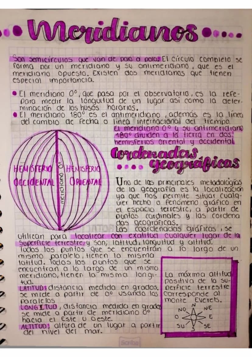 Meridianos
Son semicirculos que van de polo a polo. El Círculo completo se
forma por un meridiano y su ontimeridiano, que es el
meridiano op